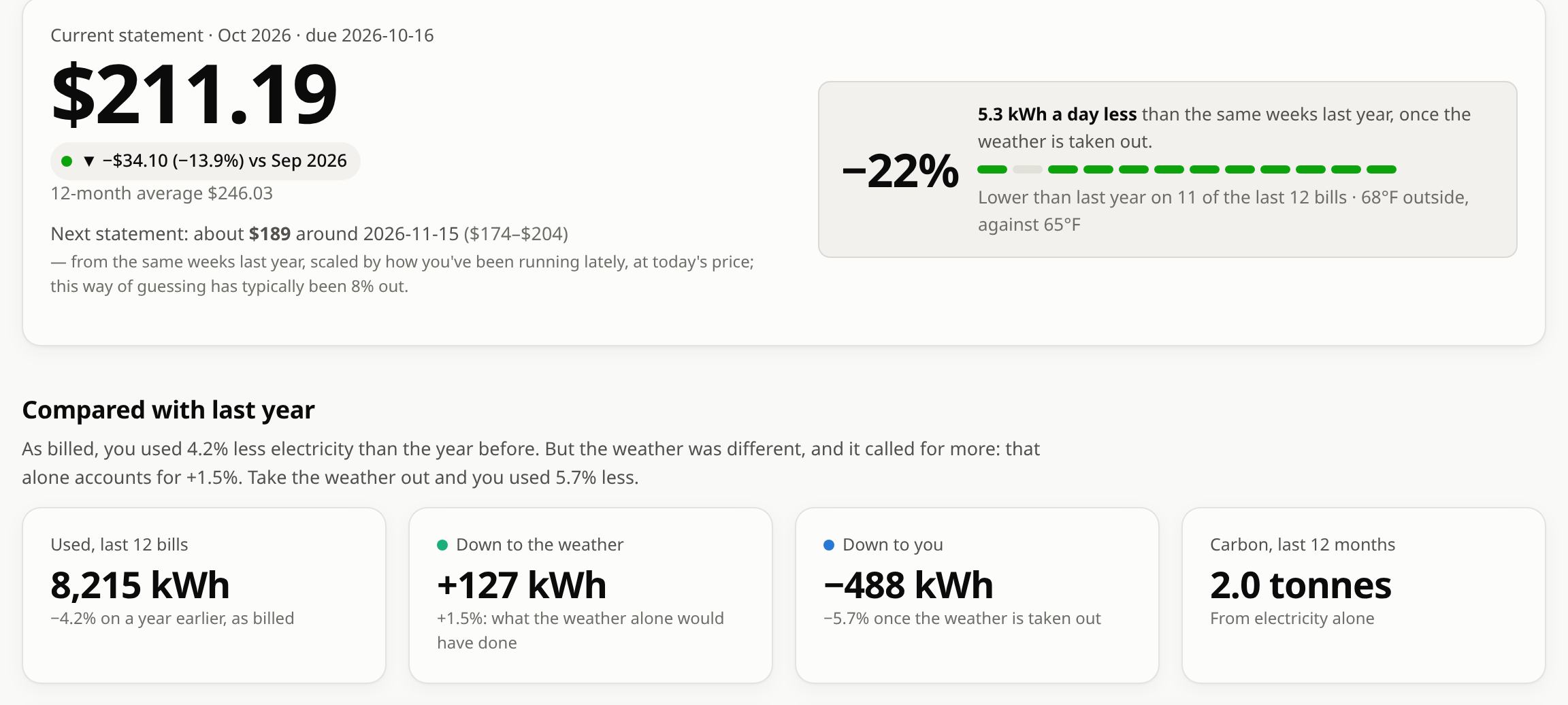 The electric page: current statement, forecast, and the weather-adjusted comparison with last year